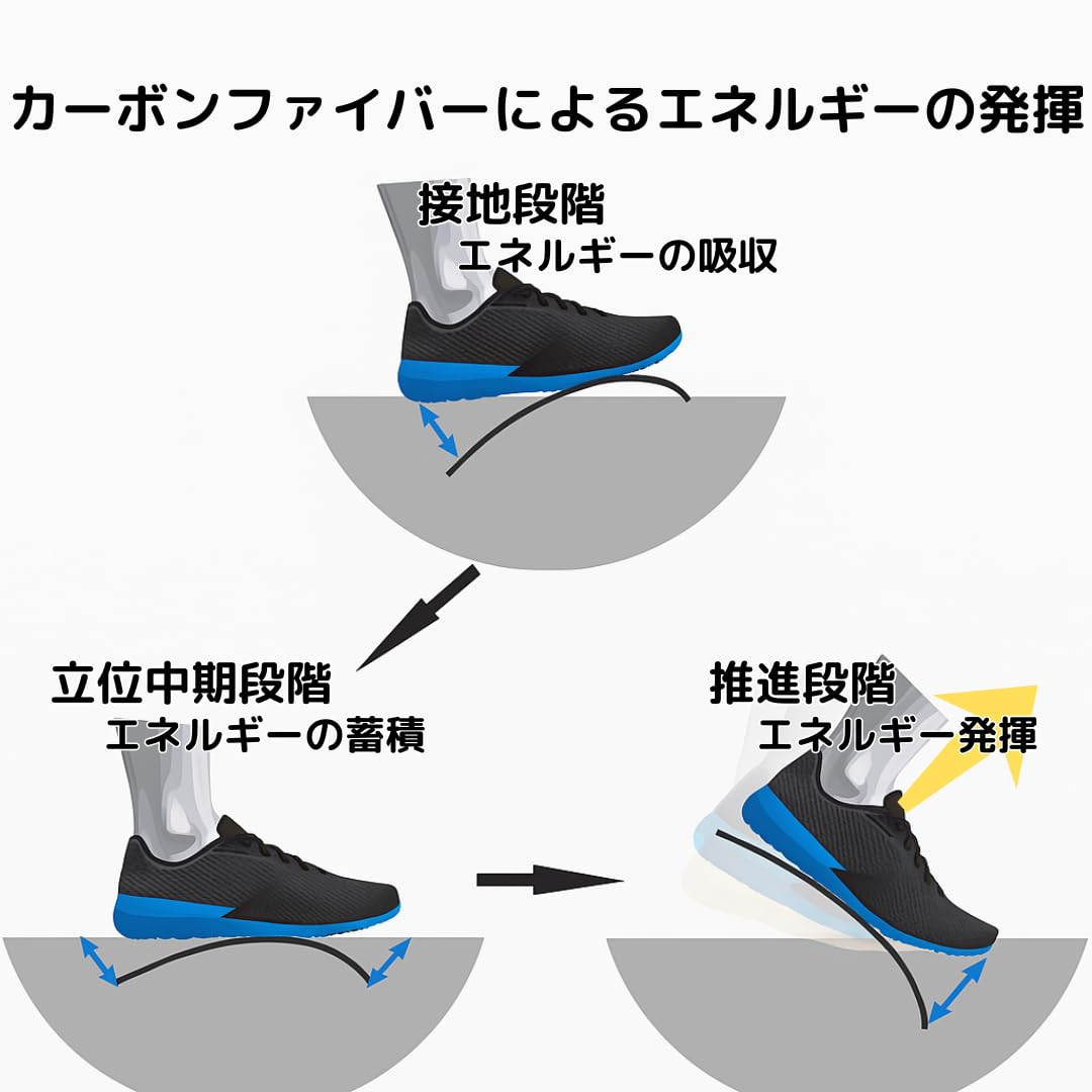 Amazon.co.jp: NESHIRO(ネシロ) CFインソール2.0 | カーボンインソール